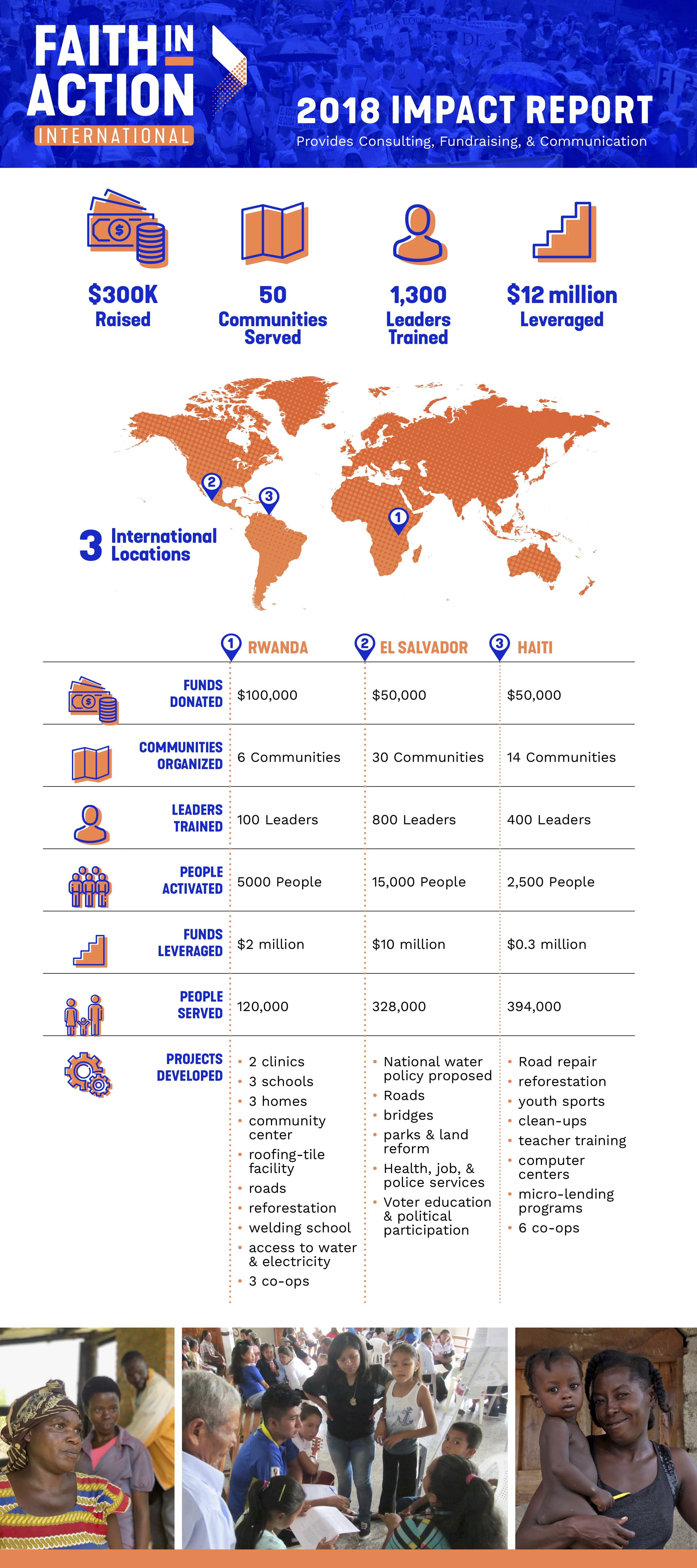 2018 Impact Report