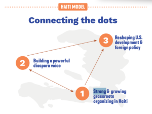 How grassroots organizing in Haiti, a powerful Haitian diaspora voice, and change in U.S. policy toward Haitian progress. 