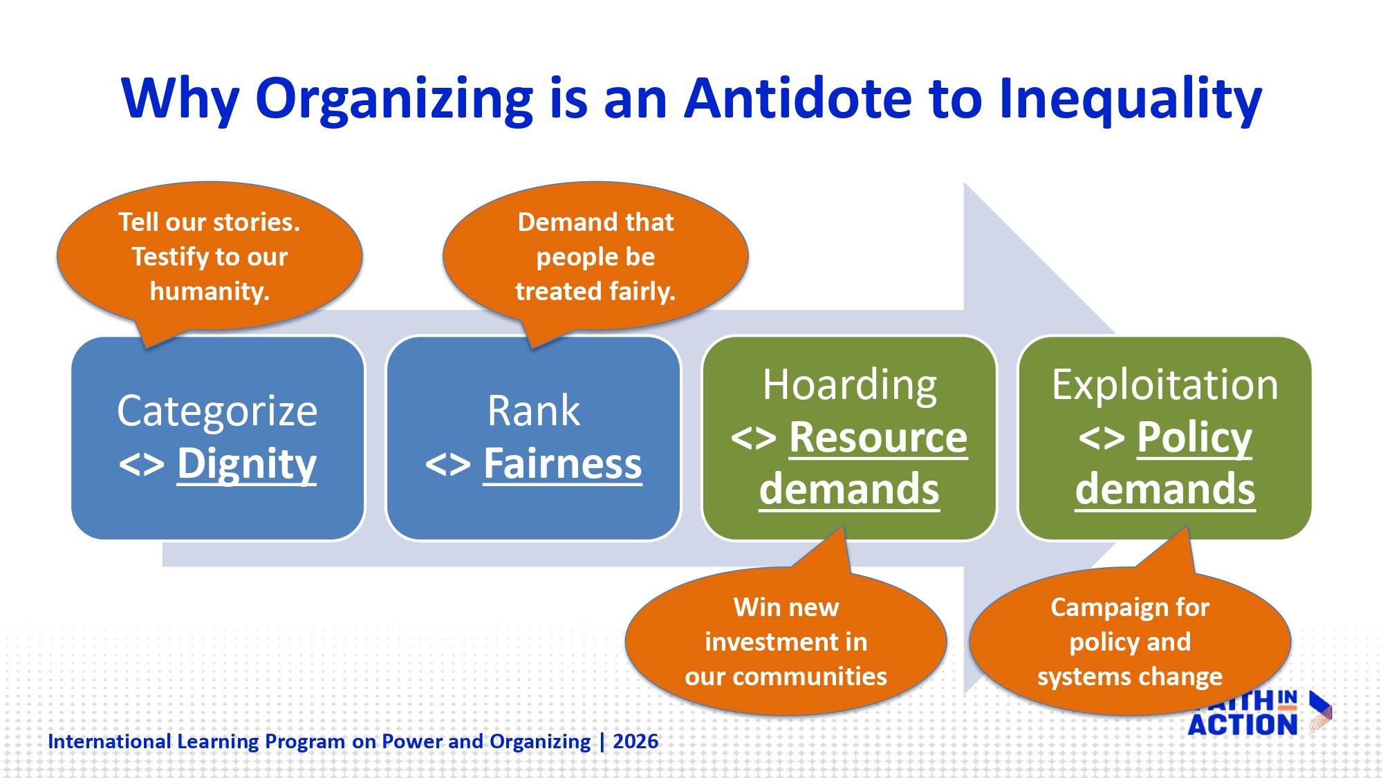 Organizing is an antidote to inequality