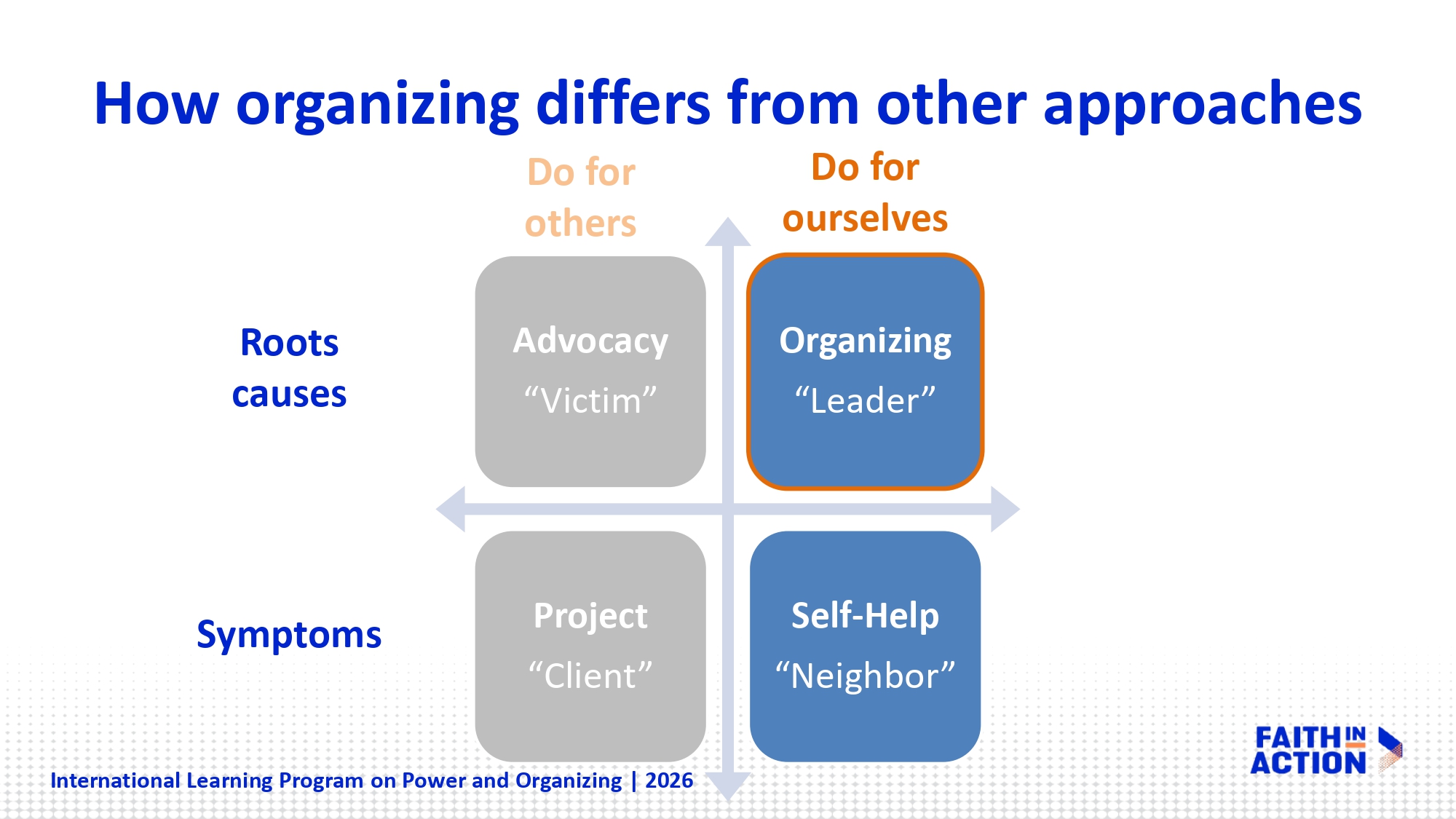How organizing differs from other approaches to social change