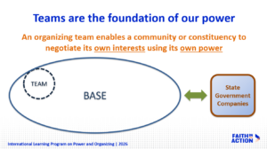 Teams and bases as a the foundation of our power